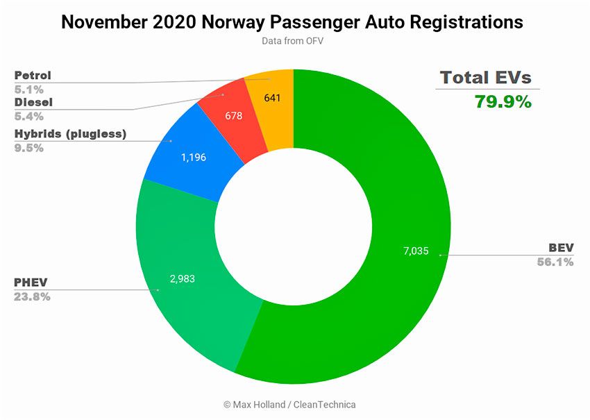 November-2020-Norway-Passenger-Auto-Registrations-tidy.jpg