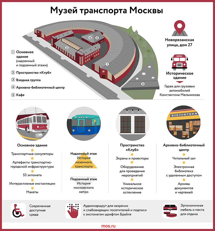 Muzei_-transporta-Moskvi_14092026.jpg