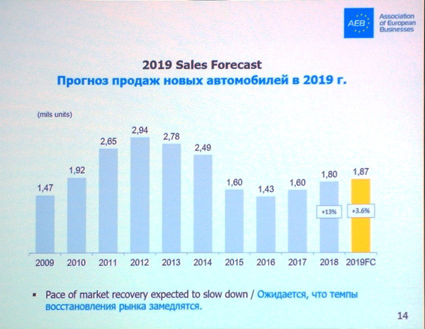 Sales_Forecast_2019.jpg