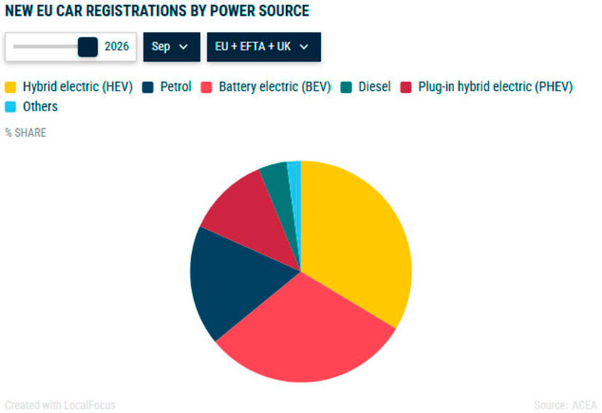 New_car_registrations_by_power_source_IX2026.jpg