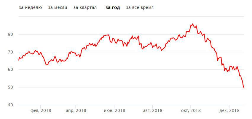 Яндекс_нефть-за-2018-год.jpg