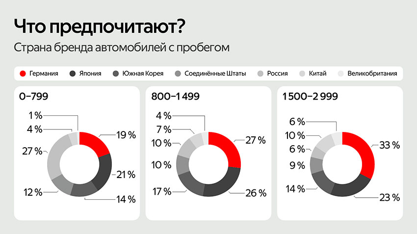 Что-предпочитают-по-стране-бренда-–-800-3000-тысячи-рублей.jpg