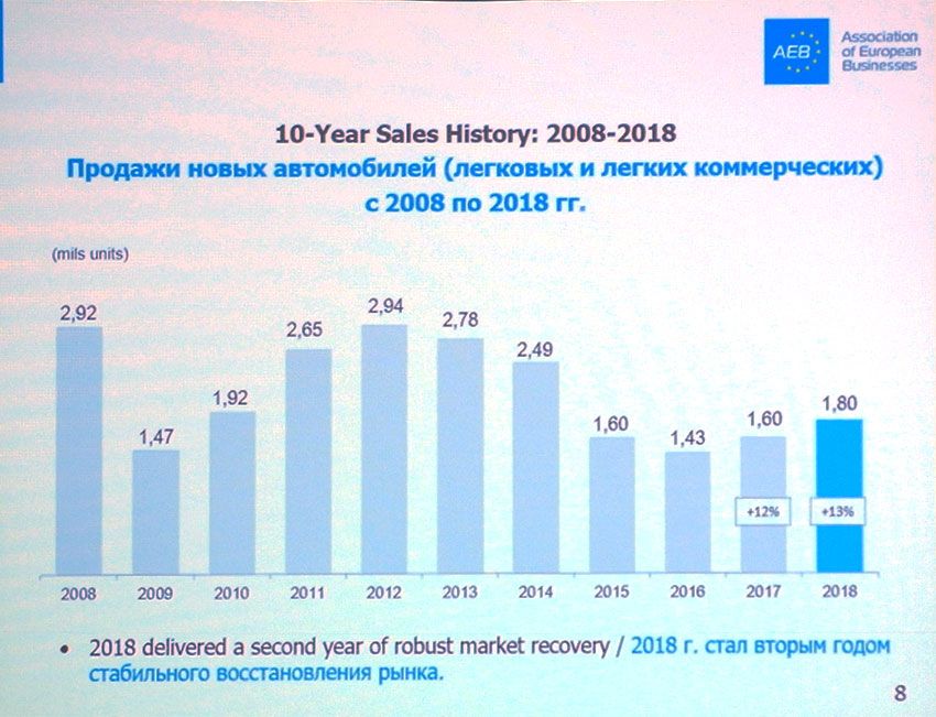 10-year_Sales_History_2008-2018.jpg