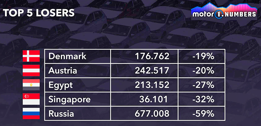 world-s-top-10-largest-new-car-markets-in-2022---top-5-losers.jpg