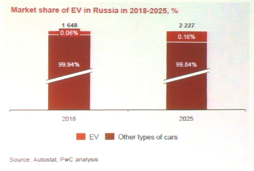EV_share_russian_market_2017-2025.jpg