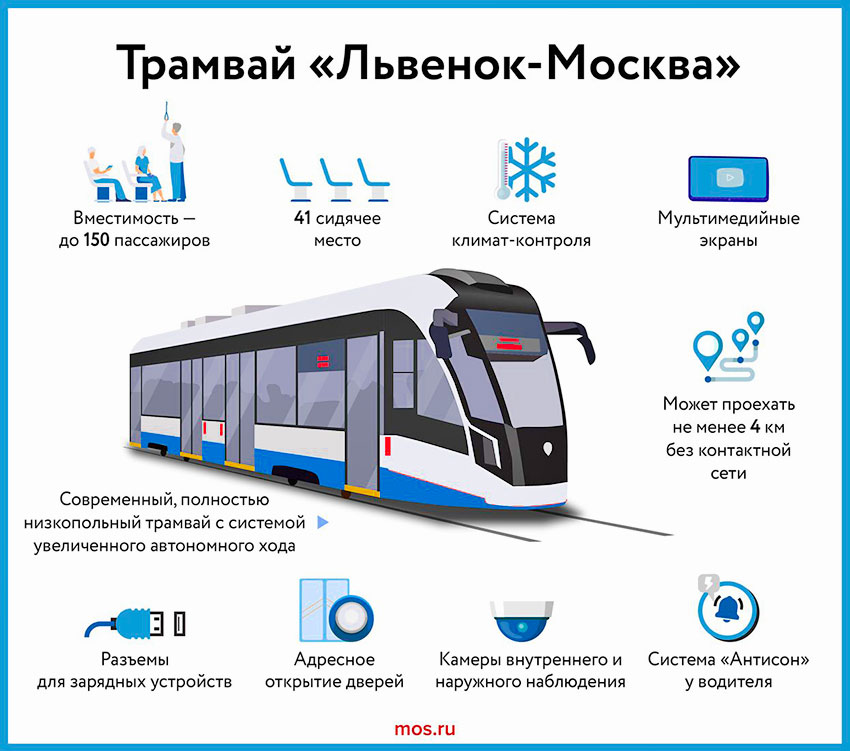 Tramvai_L_venok-Moskva.jpg
