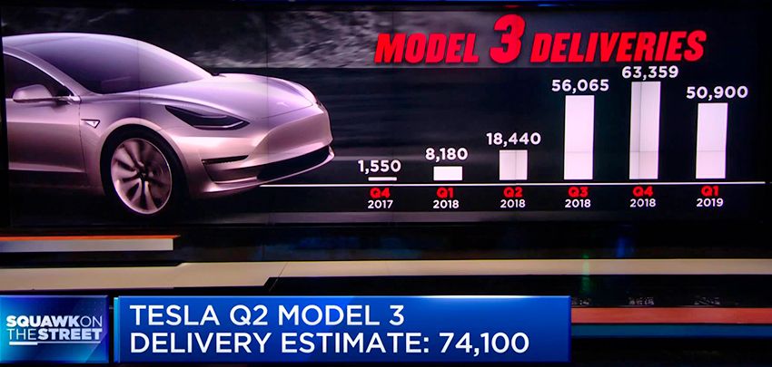 Tesla-Model-3_Q2_sales.jpg