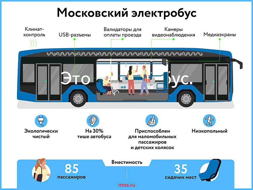 Moskovskii_elektrobus_29012026_(2).jpg