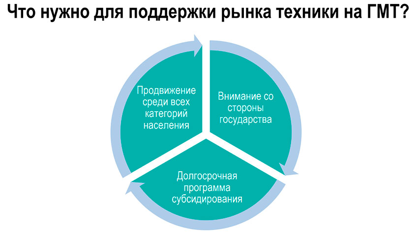 Что-нужно-для-поддержки-рынка-техники-на-газе.jpg