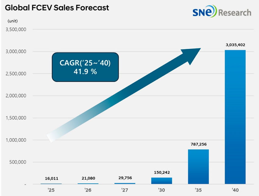 FCEV-Forecast-2040-SNE.jpg