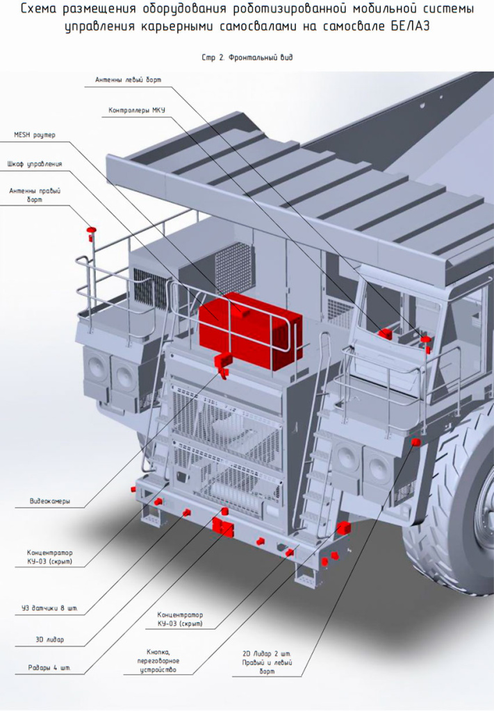 belaz-shema-upravleniya.jpg