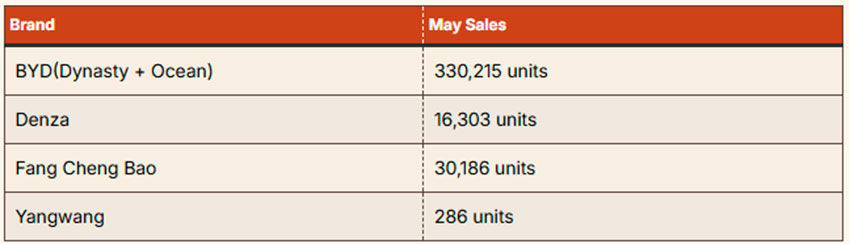 BYD_sales-from-may_2026.jpg