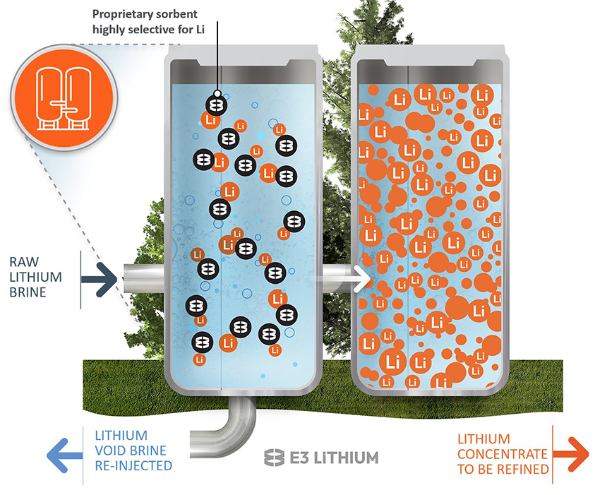 lithium-process.jpg