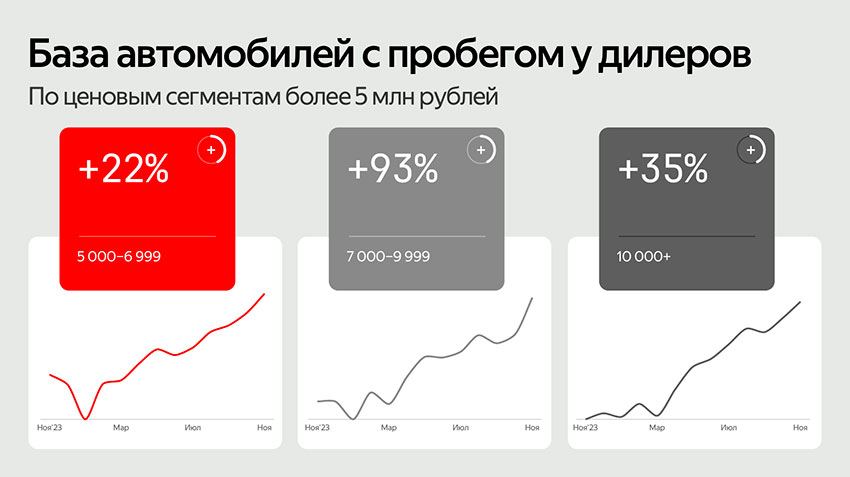 База-автомобилей-дороже-5-млн-с-пробегом-у-дилеров.jpg