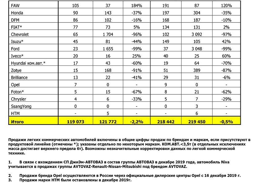rus-car-sales-in-february-2020-3.jpg
