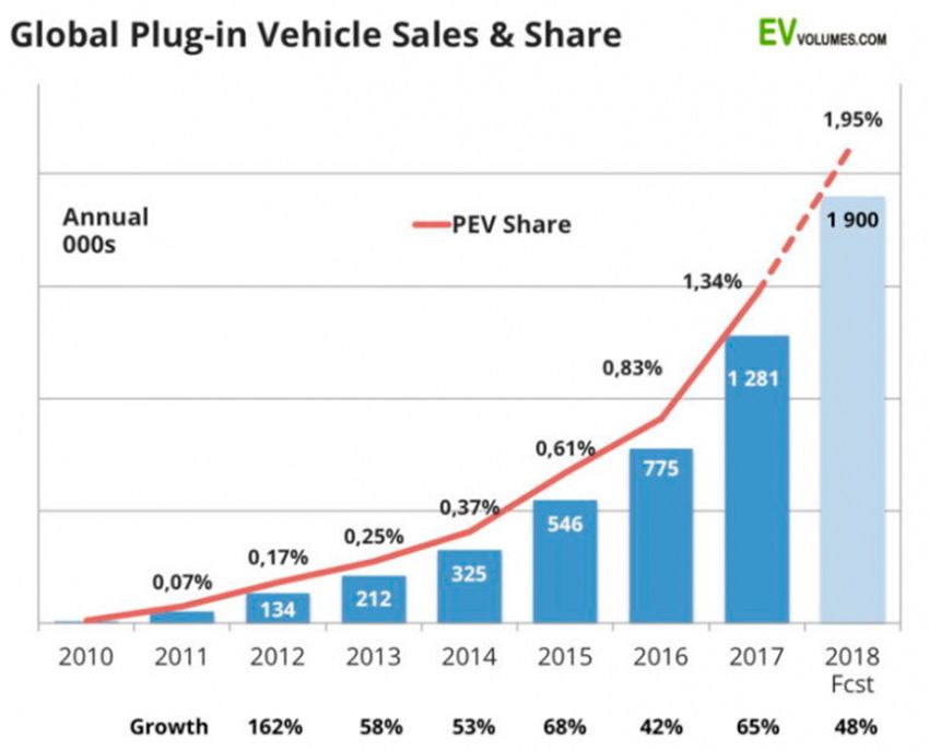 EV_sales&share.jpg