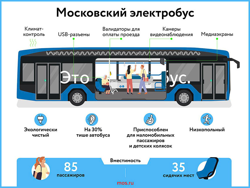 Moskovskii_elektrobus_2025.jpg