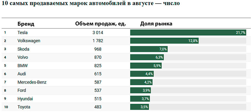 Топ-10_марок_август_2025.jpg