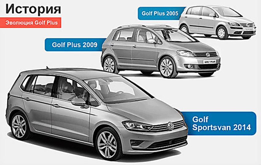 VW_Golf_Plus&Golf_Sportsvan.gif