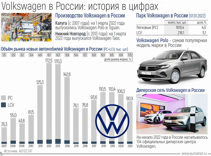 VW_in_Russia.jpg