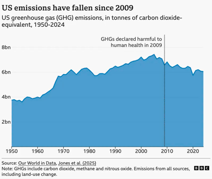 Tab_USA_CO2_emissions_1950-2024.jpg