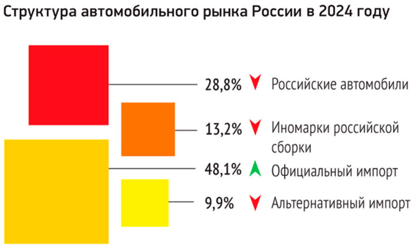 Структура-авторынка-России-в-2024-году.jpg