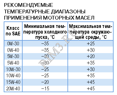 ПРОВЕРКА УРОВНЯ И ДОЛИВКА МАСЛА В СИСТЕМУ СМАЗКИ, Шаг 2