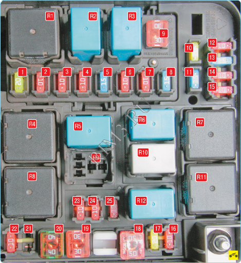 Киа Церато Предохранители