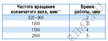 СБОРКА ДВИГАТЕЛЯ, Шаг 22